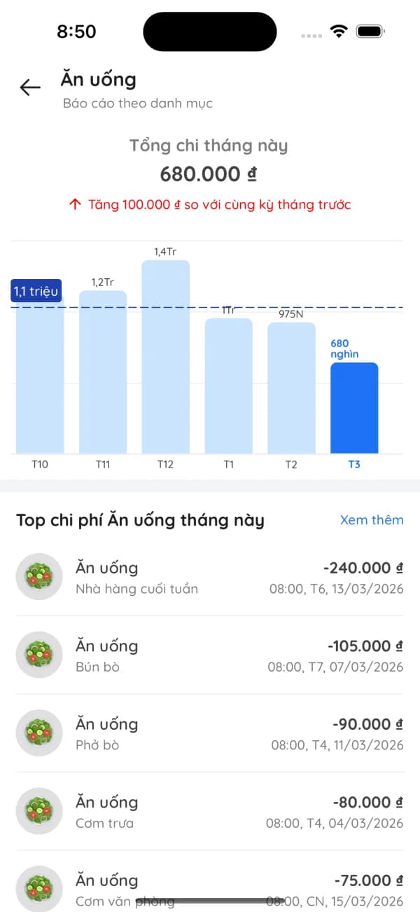 Monify - Báo cáo chi tiêu và ngân sách cá nhân